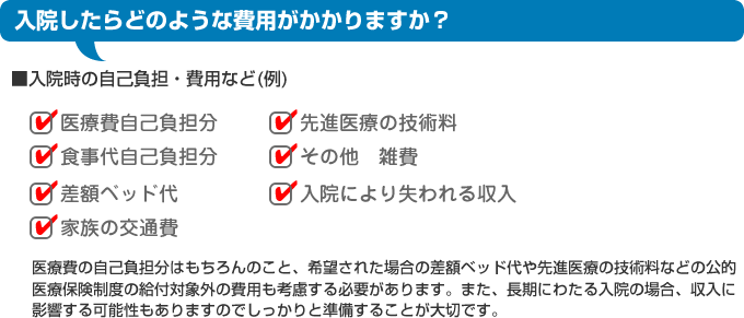 入院したらどのような費用がかかりますか？